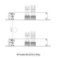 4 Ch/2 Ch (2 Way) Balanced Audio Over Fiber Optic Extender to 10 Km SMF or 500 Meters MMF w/ Standard Terminal Leads