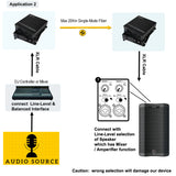 2-Kanal-Line-Level-XLR-Audio-zu-Glasfaser-Konverter über 20 km SMF oder 500 Meter MMF, bietet 16-Bit- oder 24-Bit-Audioqualität