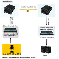 2-Kanal-Line-Level-XLR-Audio-zu-Glasfaser-Konverter über 20 km SMF oder 500 Meter MMF, bietet 16-Bit- oder 24-Bit-Audioqualität