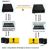 1 Ch Bi-Directional (2 Way) Line-Level XLR Balanced Audio Over Fiber Extender to 20 Km SMF or 500 Meters MMF, Providing 16-bit or 24 bit Audio Quality