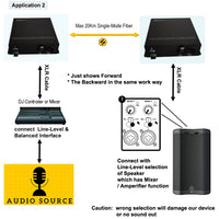 1 Ch Bi-Directional (2 Way) Line-Level XLR Balanced Audio Over Fiber Extender to 20 Km SMF or 500 Meters MMF, Providing 16-bit or 24 bit Audio Quality