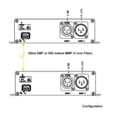 Bidirektionaler (2-Wege) 1-Kanal-XLR-Audio-Extender mit symmetrischem Leitungspegel über Glasfaser auf 20 km SMF oder 500 Meter MMF mit 16-Bit- oder 24-Bit-Audioqualität