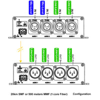 2 x Mic Level & 2 x Line Level (input) Balanced Audio over Optic Fiber Extender to 20Km, 4 Ch Line-Level Audio output,  16-Bit Supported