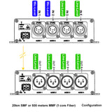 2 x Mic Level & 2 x Line Level (input) Balanced Audio over Optic Fiber Extender to 20Km, 4 Ch Line-Level Audio output,  16-Bit Supported