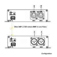 2 Ch AES/EBU Balanced Audio to Fiber Converter over 500 Meter (MMF) /10Km (SMF), Compliance with AES3-1992