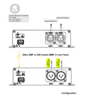 2 Channels Dynamic Microphone Audio over Fiber Optic Converter to 20 Km SM Fiber or 500 Meters MM Fiber