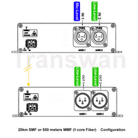 Mic Level & Line Level (input) Balanced Audio over Optic Fiber Extender to 20Km, 2 Ch Line-Level Audio output,  16-Bit Supported