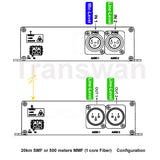 Mic Level & Line Level (input) Balanced Audio over Optic Fiber Extender to 20Km, 2 Ch Line-Level Audio output,  16-Bit Supported