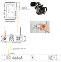 双方向 12G-SDI /1 チャンネル 3G-SDI/10/100/1000 イーサネット/ゲンロックを備えた EFP ファイバー カメラ システムは、10 キロメートルのシングルモード ファイバーを介して SMPTE ハイブリッドエリミネーション デバイス アダプターと連携します。