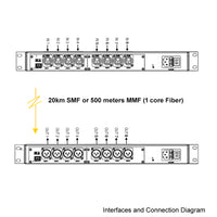 8 Ch Switchable 48V Phantom Power XLR Line-Level Audio to Fiber Converter, Condenser Microphones supported