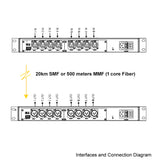 8 Ch Line-Level Balanced XLR Audio Over Fiber Extender (Converter) to Max 20 Km SMF or 500 Meters MMF, Providing 16-bit or 24 bit Audio Quality