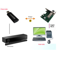 PCI-E-Karte auf 1 Port USB 3.0 Glasfaser-Extender mit Mini-Größe bis max. 250 Meter, mit 10 Gbit/s SFP, Super Speed ​​bis zu 5 Gbit/s