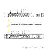 4-Kanal-Bidirektionaler (2-Wege) Line-Level-XLR-Balanced-Audio-Extender über Glasfaser, XLR-Audio zu Glasfaser, bietet 16-Bit- oder 24-Bit-Audioqualität