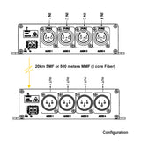 4 Ch Line-Level XLR Balanced Audio to Fiber Converter Over 20 Km SMF or 500 Meters MMF, Providing 16-bit or 24 bit Audio Quality