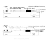 SMPTE Hybrid Cable PUW FUW breakout