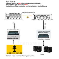 8 Ch Switchable 48V Phantom Power XLR Line-Level Audio to Fiber Converter, Condenser Microphones supported